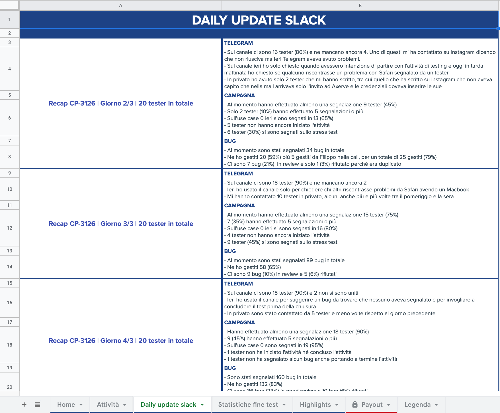Foglio Daily Update Telegram