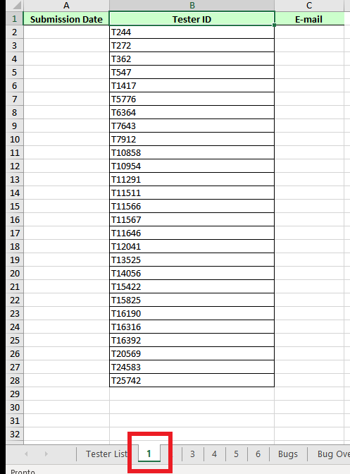 Foglio 1 con tester ID che hanno completato la CP