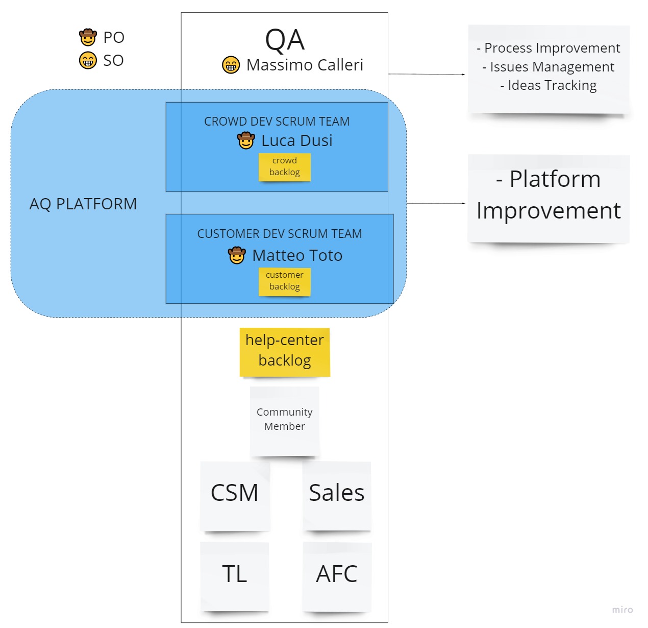 QA service example
