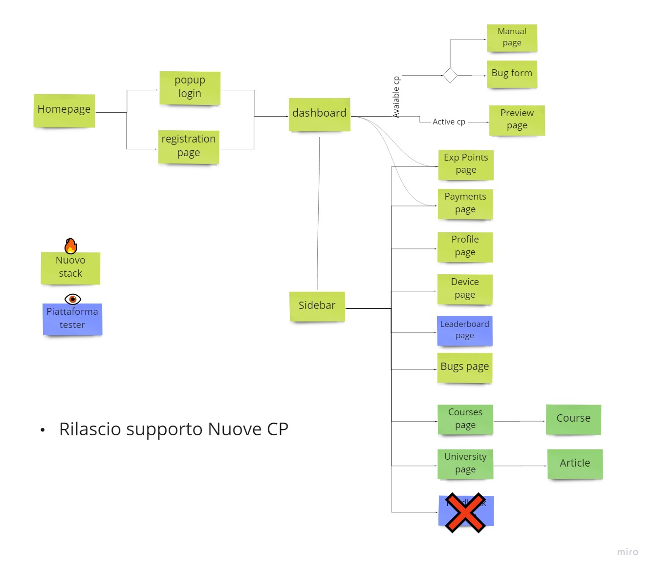 Roadmap December 2021