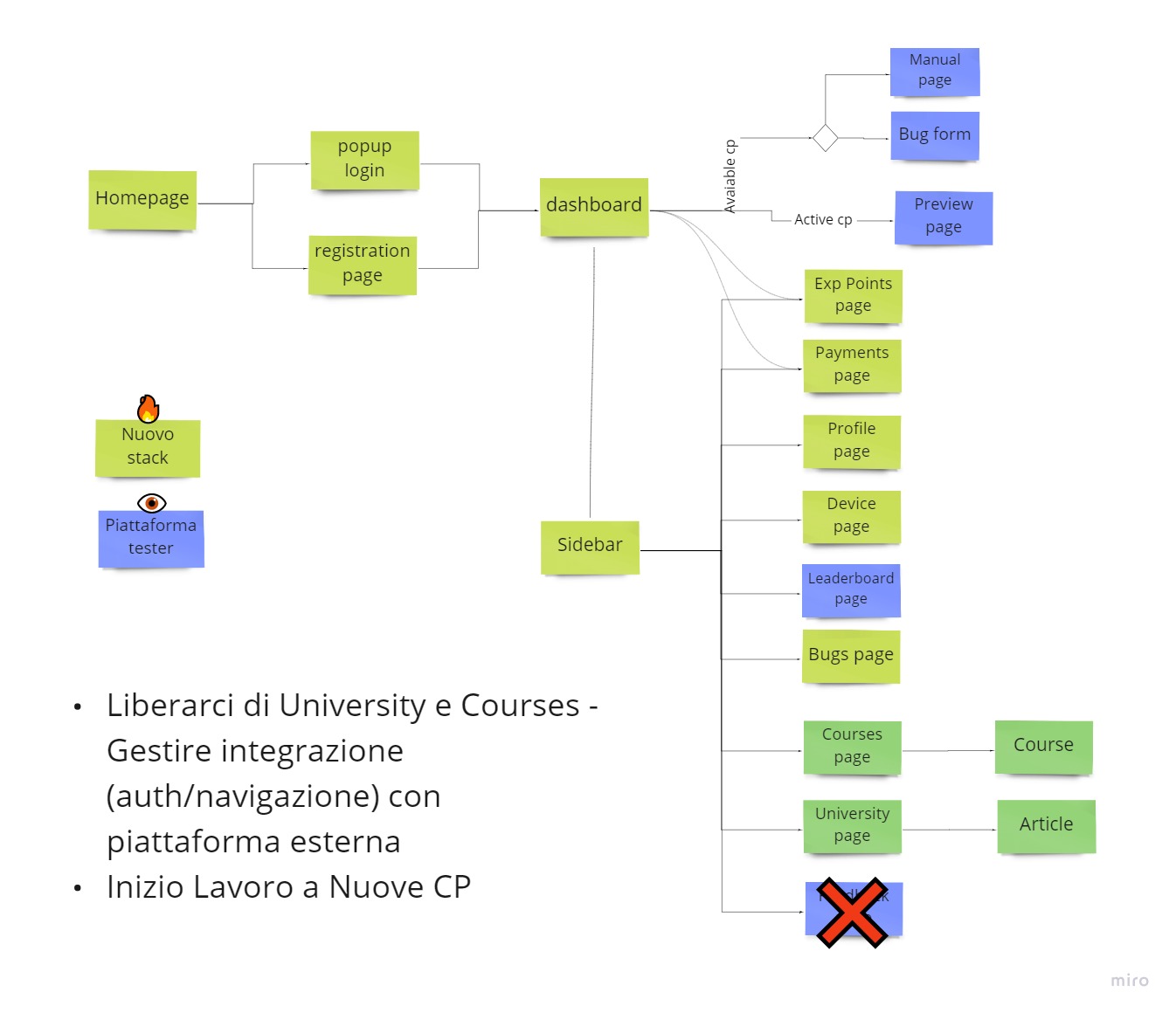Roadmap November 2021