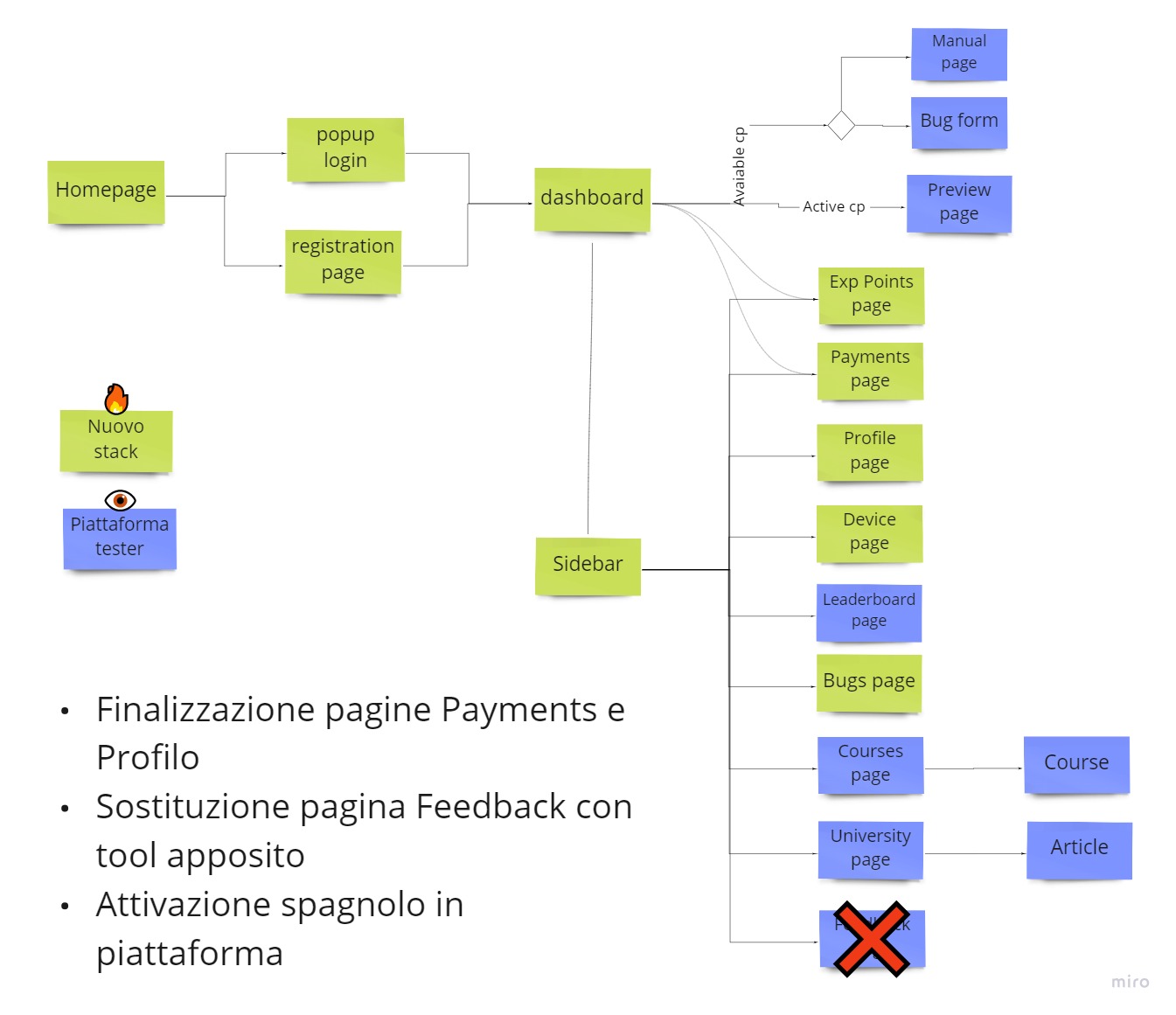 Roadmap October 2021