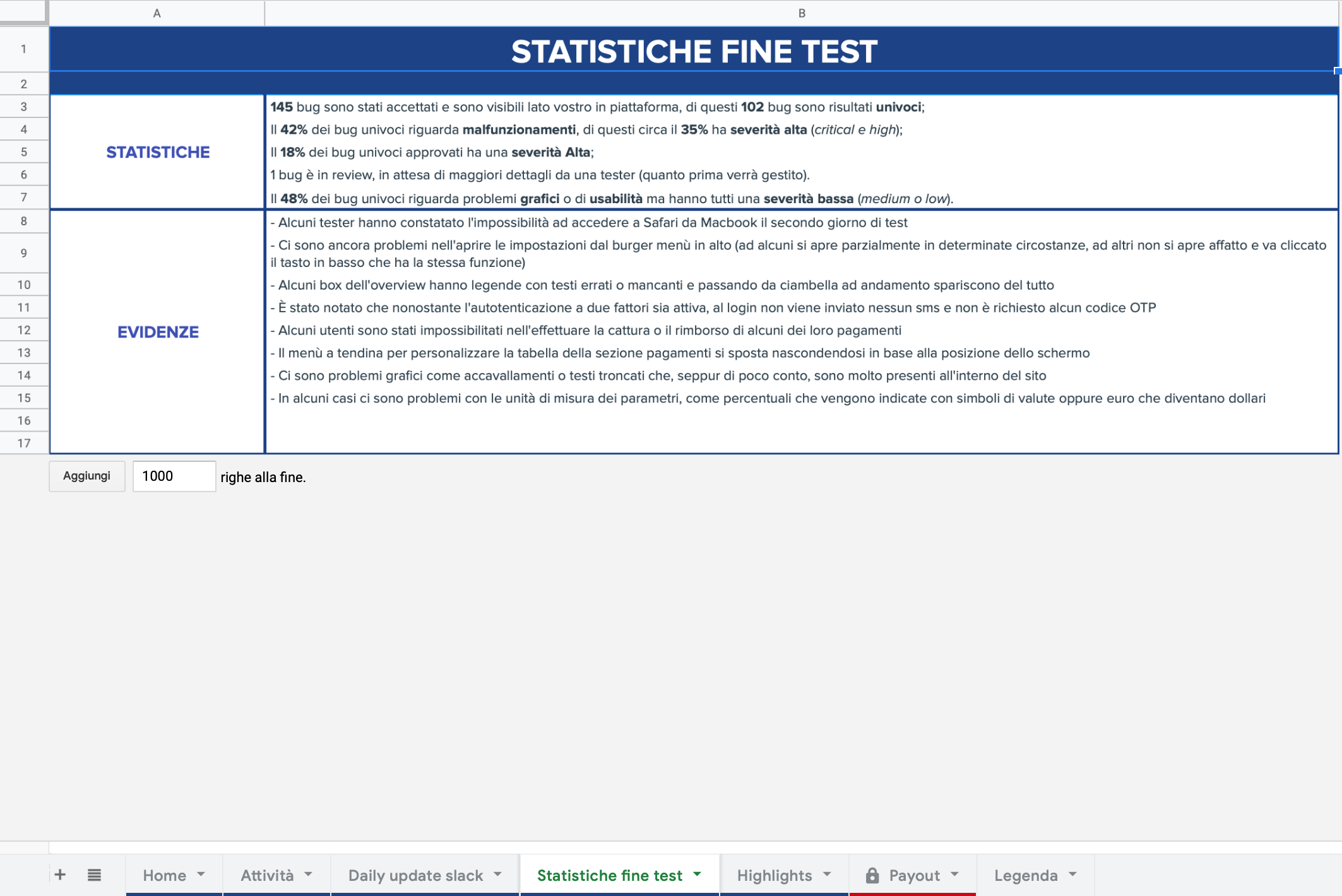 Foglio Statistiche Fine Test